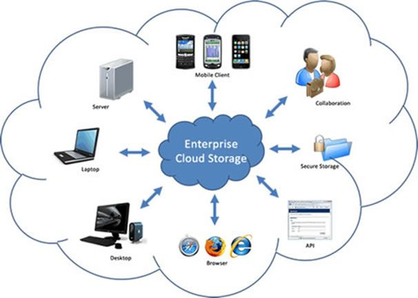 Electronic Document Management Services